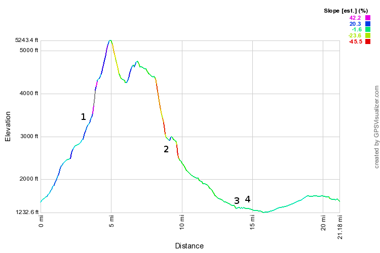 baxterloop1elevationa