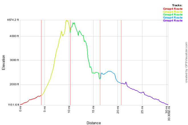 PemiBondZLoopProfile