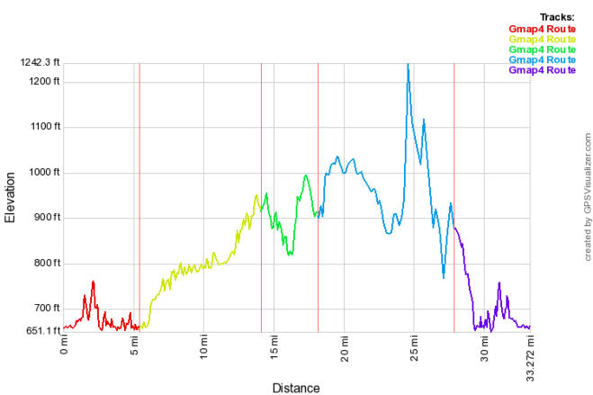 FreezeoutLoop-profile
