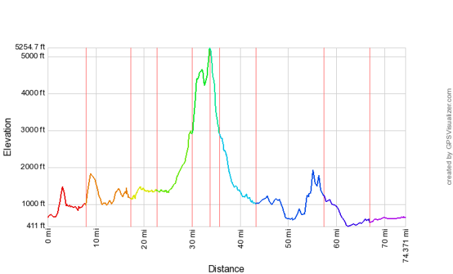 BaxIAT10dayMCstart.profile